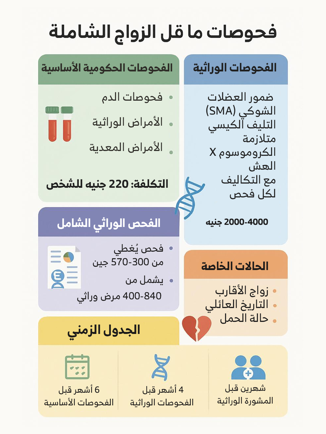 فحوصات ما قبل الزواج: دليلك الشامل للحماية من الأمراض الوراثية وضمان مستقبل صحي لأطفالك