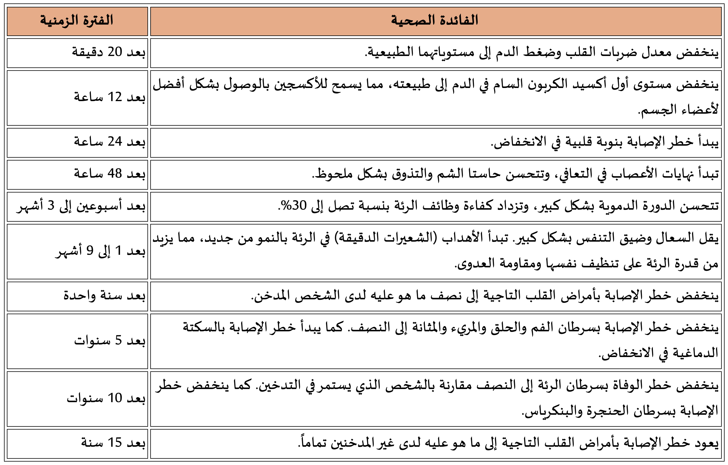 الإقلاع عن التدخين