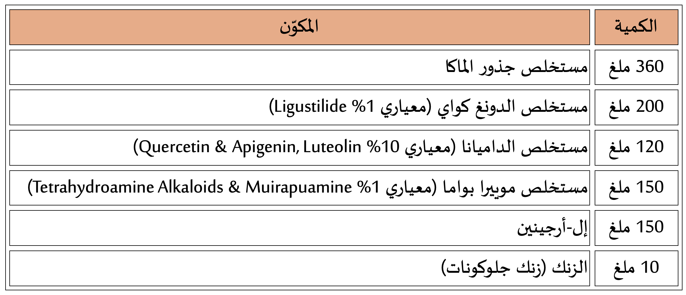 مكونات Femboost