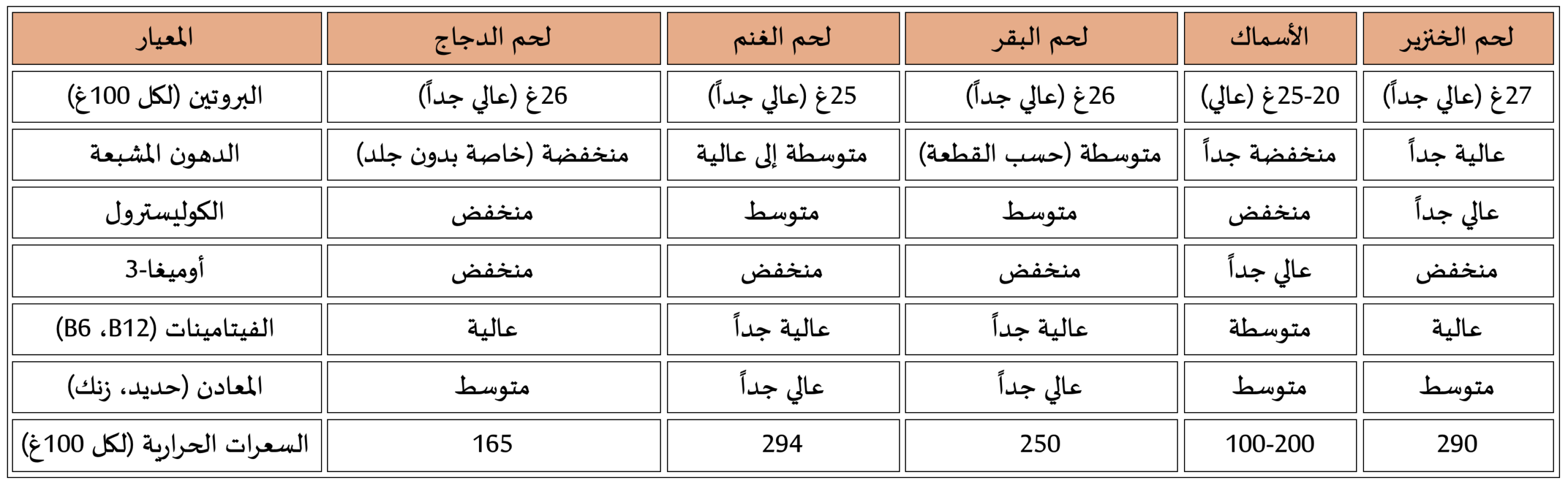 هل لحم الخنزير ضار