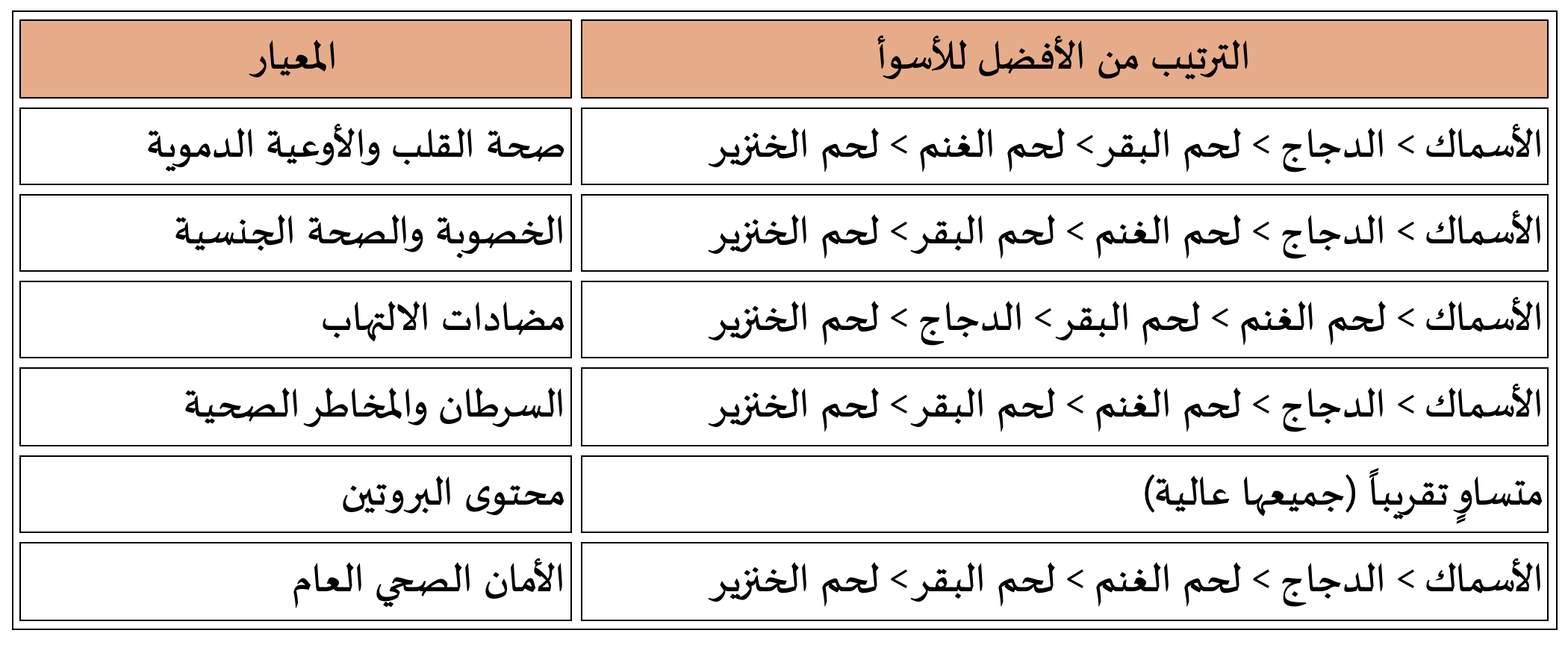 هل لحم الخنزير ضار