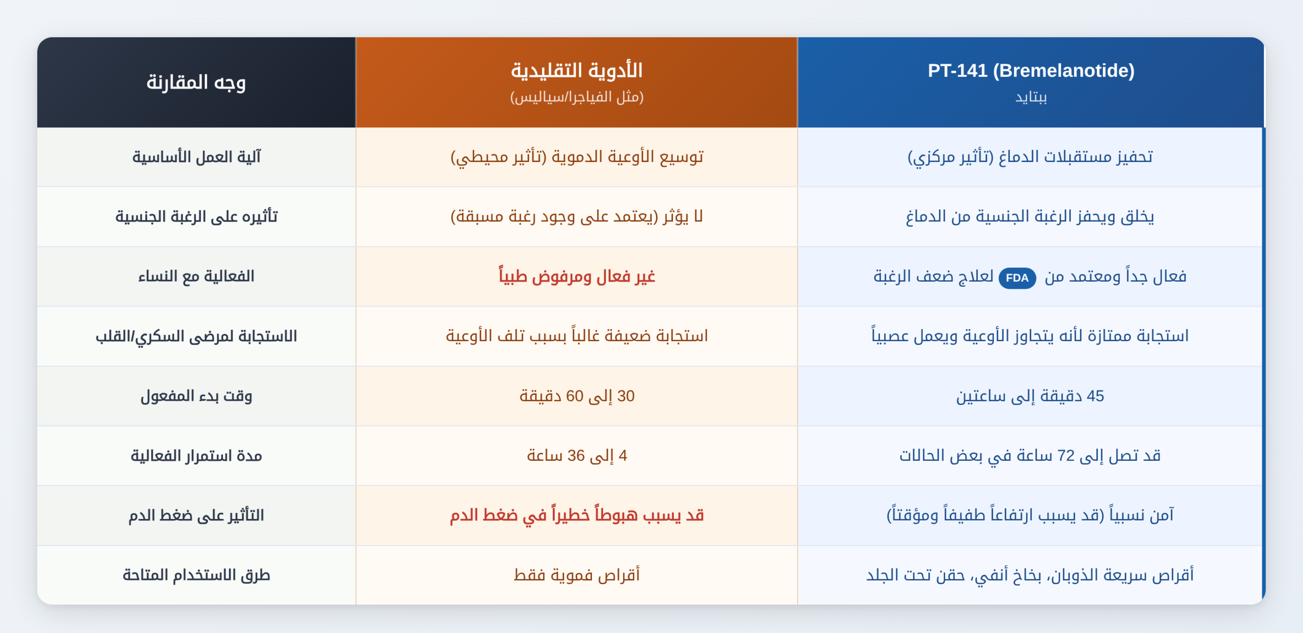 الببتايد Peptide