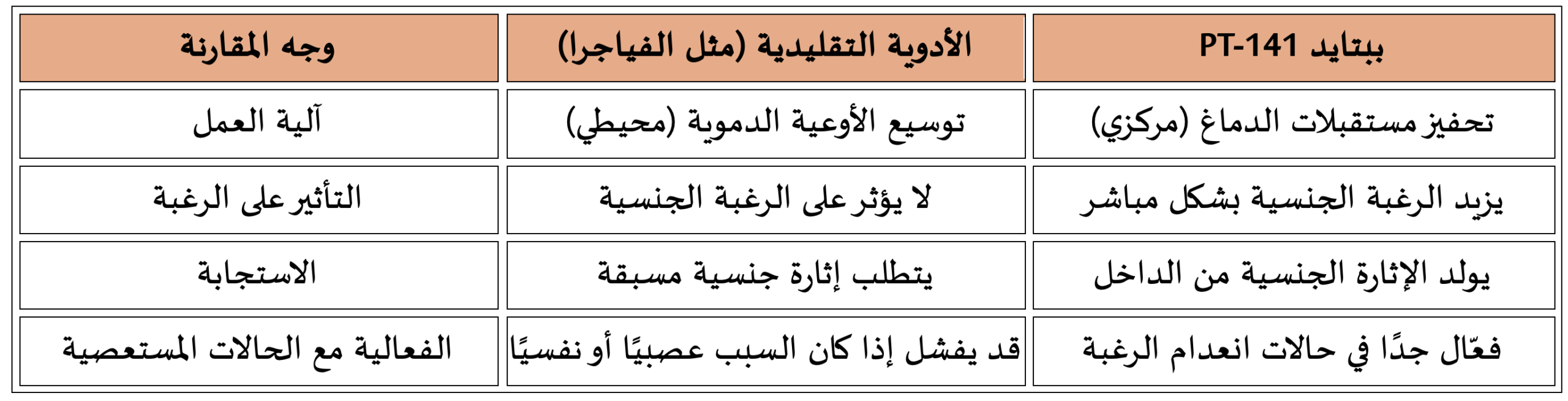 ببتايد Peptide